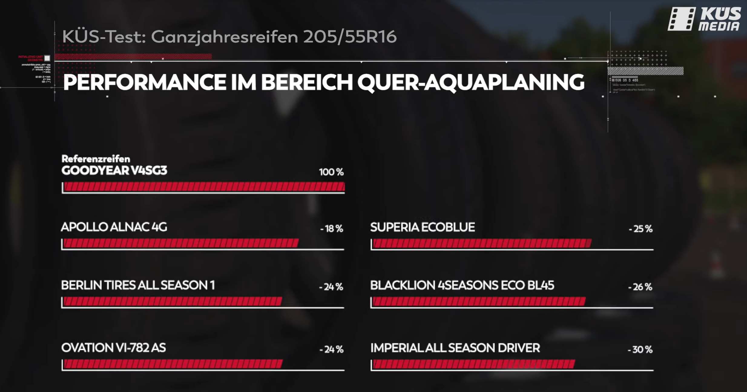 Reifendruck Allwetterreifen 205 55 R16